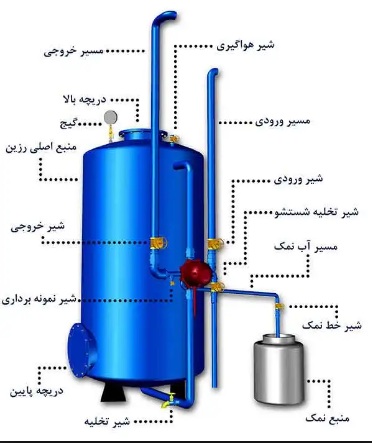 خرید سنگ نمک دیگ بخار